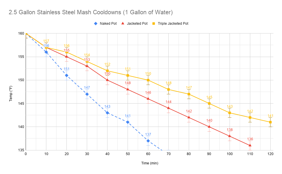 Graph of resulting temperatures